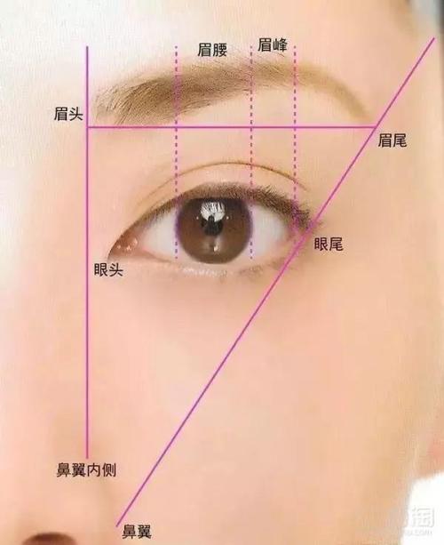 化妆培训班，眉型技巧